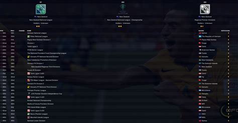 Exploring the Smallest Nations on Earth: 2/236 Nauru - FM Career Updates - Sports Interactive ...