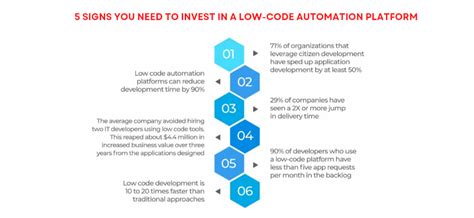 Image result for Low Code Automation Framework