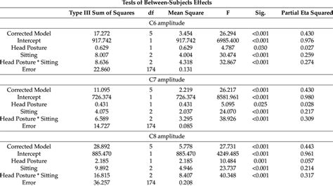 Image result for Two-Way Variance Formula