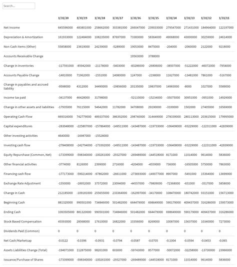 lulu cash | Flourish