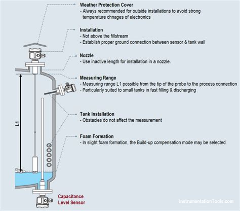 Image result for Enclosed Capacitance Level Sensor