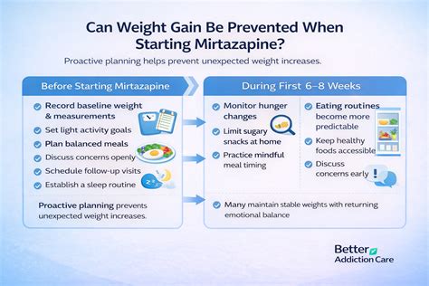 Mirtazapine and Weight Gain: Mechanisms, Prevalence, and Management