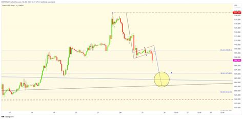 xpt/usd... - Altin.in