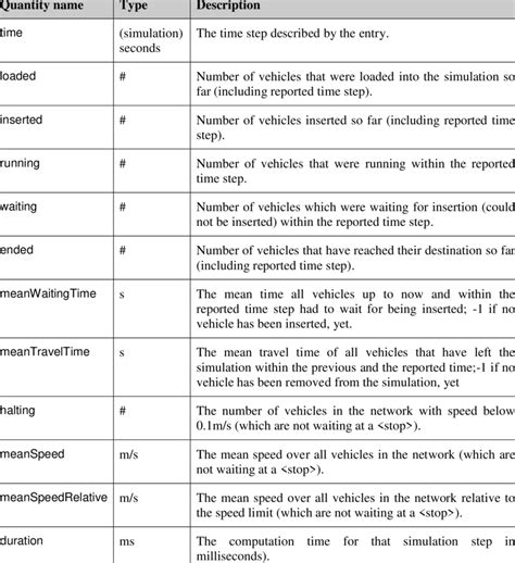 Sumo Simulation Flow Chart 的图像结果
