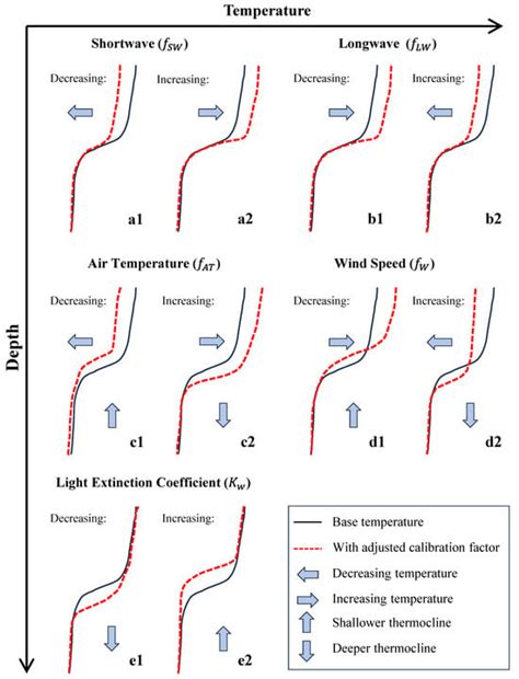 Identifying Challenges to 3D Hydrodynamic Modeling for a Small ...