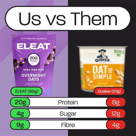 High Protein Overnight Oats Variety Pack (4 x 400g) | ELEAT