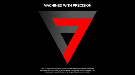 Image result for Function7