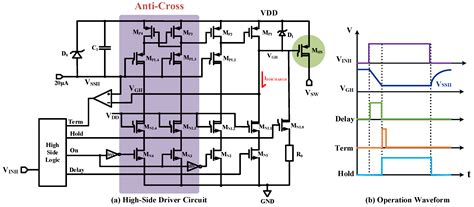 A 25 Mbps 15 ns Propagation Delay 150 kV/μs CMTI Configurable Dual ...