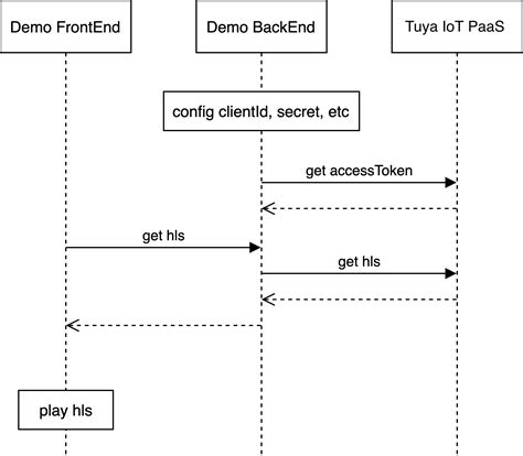 How O Write Program in HL Fire Tool 的图像结果