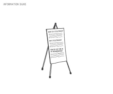 Image result for Informatoly Signs