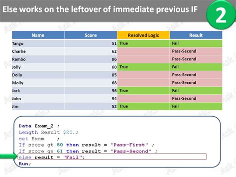 Ask Analytics: IF ... else statement in SAS
