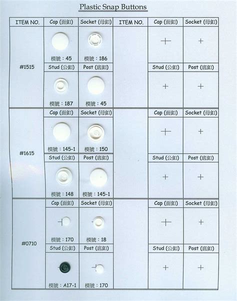 Image result for Snap-on Date Code Decoder