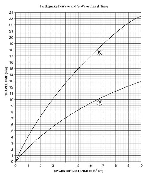 Individual Earth Science Reference Tables
