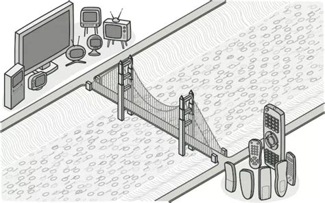 Image result for Bridge Design Pattern Example