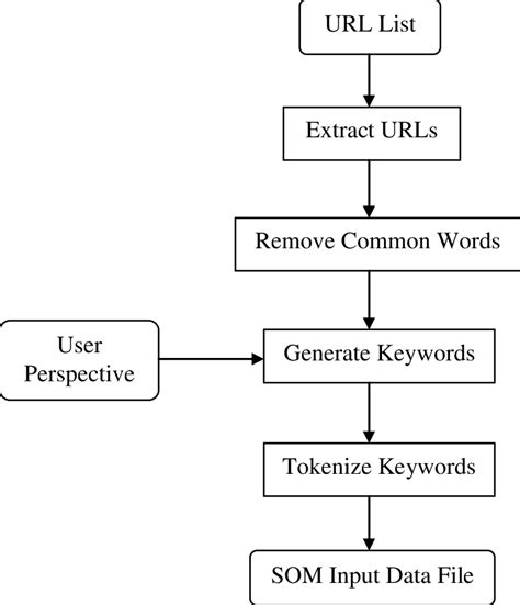 Image result for Extractor Program