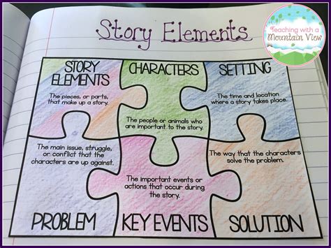 Teaching Story Elements & A WONDER Freebie! | Teaching With a Mountain View | Bloglovin’