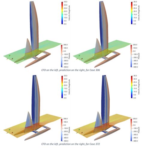 Image result for Plane Machine Learning