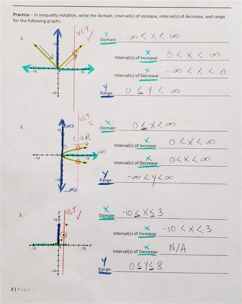 Attributes of Graphs 的图像结果