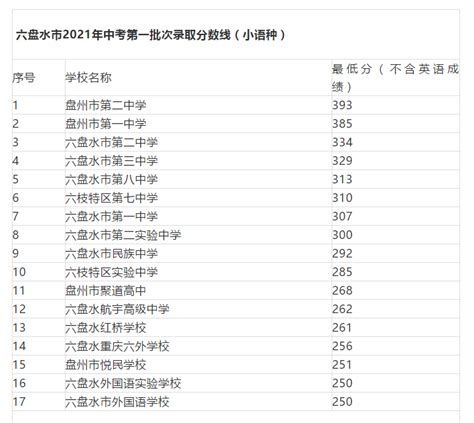 2023年贵阳各区高中学校高考成绩升学率排名一览表_大风车考试网