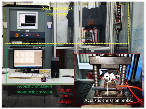 Study on the Tensile Failure Characteristics and Energy Calculation ...