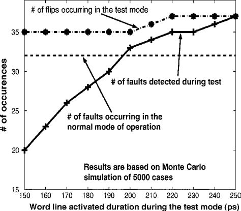Image result for March Algorithm SRAM Example
