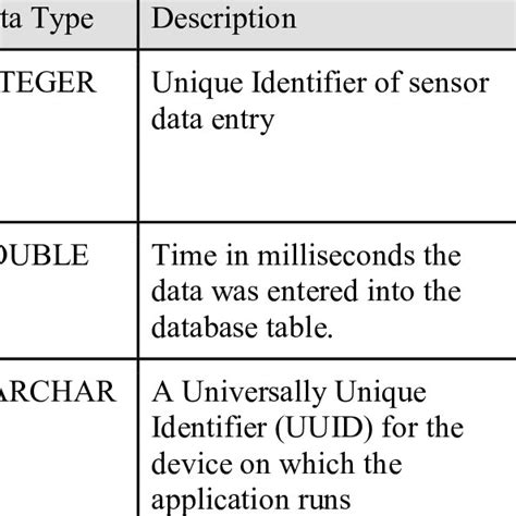 Image result for SQLite Schema