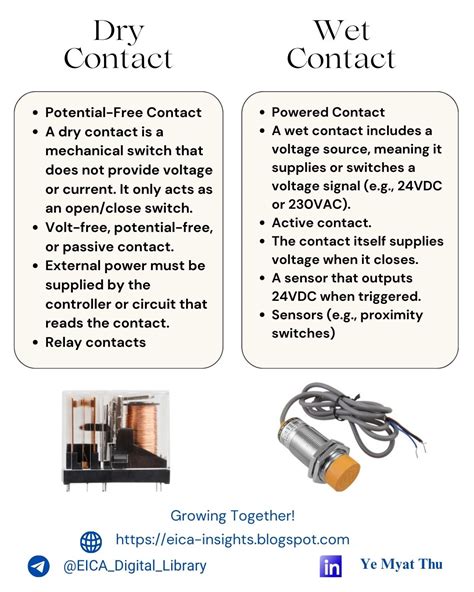 Dry Contact vs Wet Contact | Differences Explained