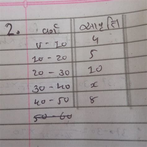I ask question in mathematics class 10chatper 13stastics - Brainly.in