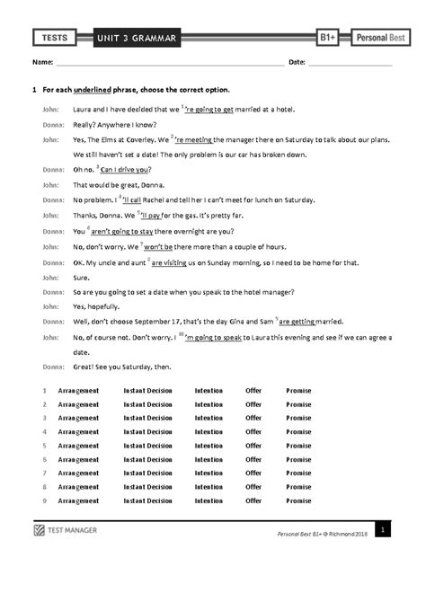 Image result for B1 Test Personal Life Topic Examples