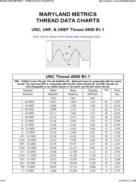 Image result for SAE Thread Chart