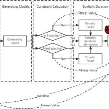 Multi-Objective Optimization Model 的图像结果