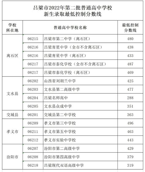 2023年安徽蚌埠中考时间6月14-16日 47853名考生参加中考 50164名考生参加初中生物地理