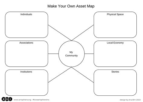 My Community Map Worksheet 的图像结果