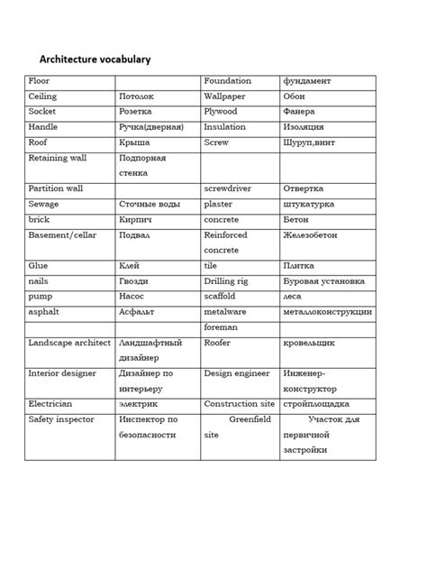 Image result for Examples of Architecture Using Verbs