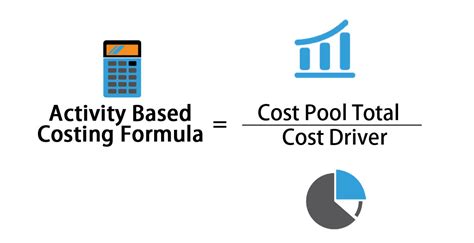 Image result for Activity-Based Costing Formula