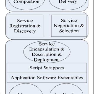 Image result for Web Service Application