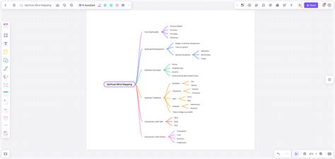 Image result for Different Types of Thinking Maps