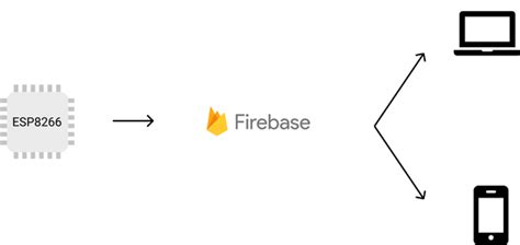 Posture Analysis | Abhinav Thukral