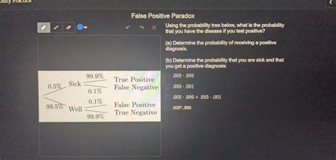 Image result for False Positive Conditional Probability