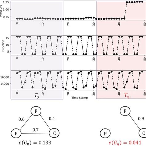 Image result for Dynamic Graph Deep Learning