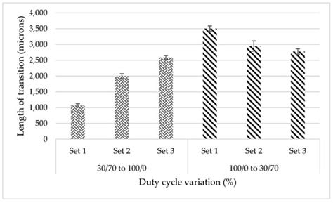 Metals | Special Issue : Functionally Graded Materials