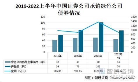 2021年中国证券行业分析报告-市场规模与未来前景研究_观研报告网