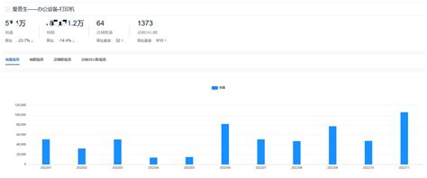 2022年度打印机行业数据报告：十大热门品牌销量排行榜-CSDN博客