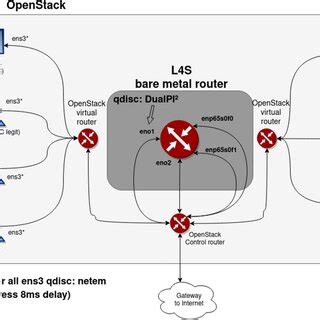 Image result for Stack Test Platform