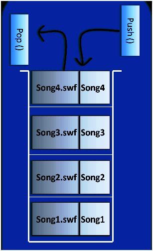 Image result for How to Store Arrays Using Generic Collection