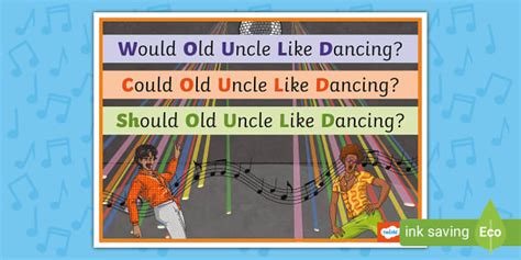 Would Could Should Mnemonic Display Poster