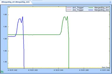 Spectral Processing Graph 的图像结果