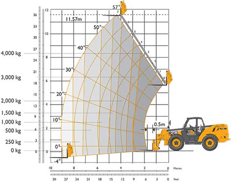 JCB Telehandler Specifications 的图像结果