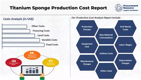 Sponge Titanium Production Flow Chart 的图像结果