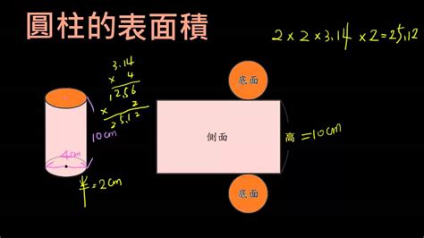 小学数学公式：圆柱体的表面积公式_数学公式_奥数网
